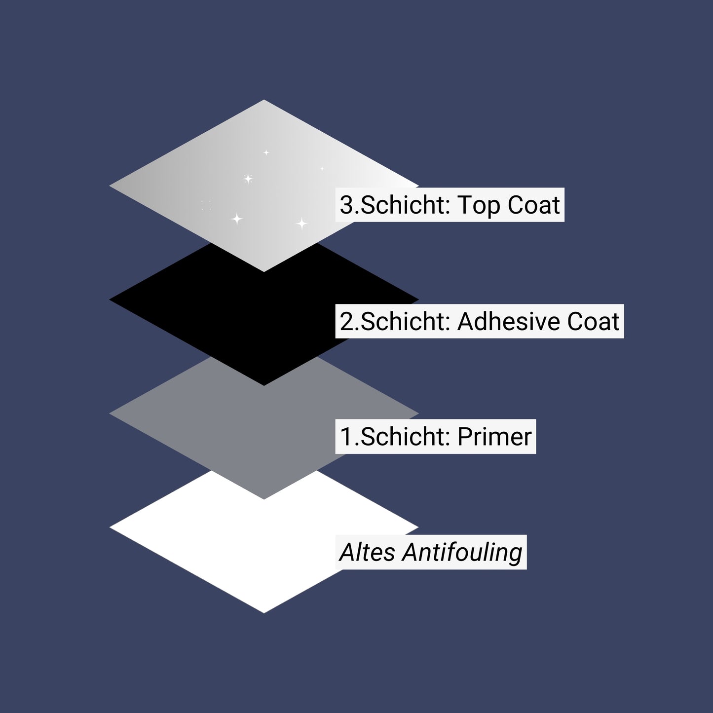 F2 HullKit | Biocide-Free Antifouling