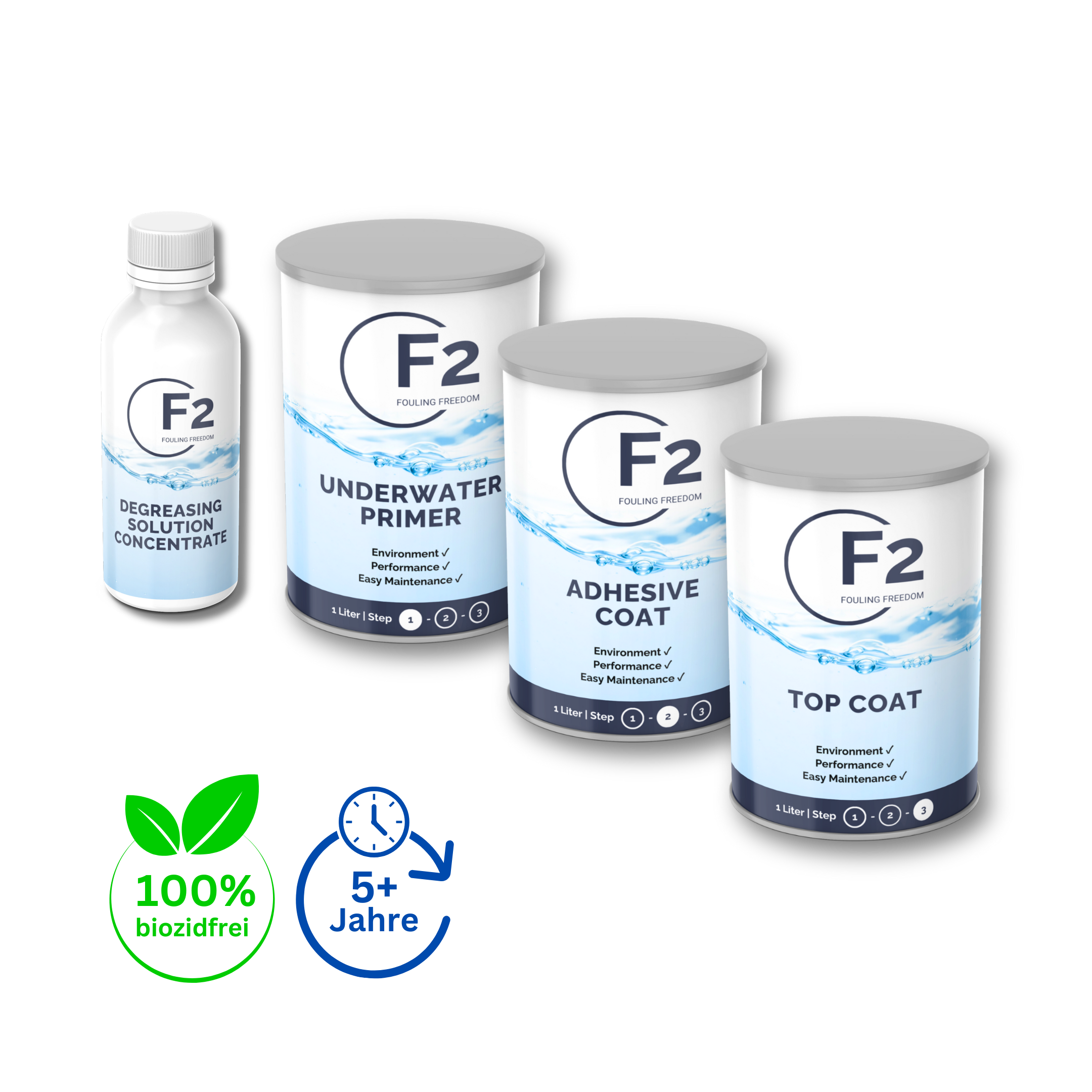 F2 EcoHull (Komplettset)